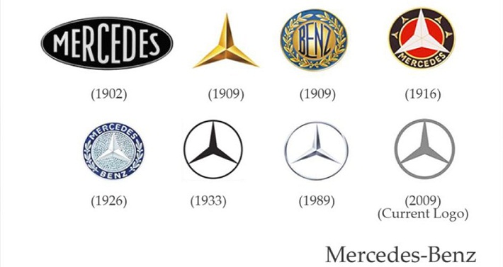 Mercedes Benz Classic Mercedes Benz Community